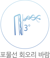 포물선 회오리 바람