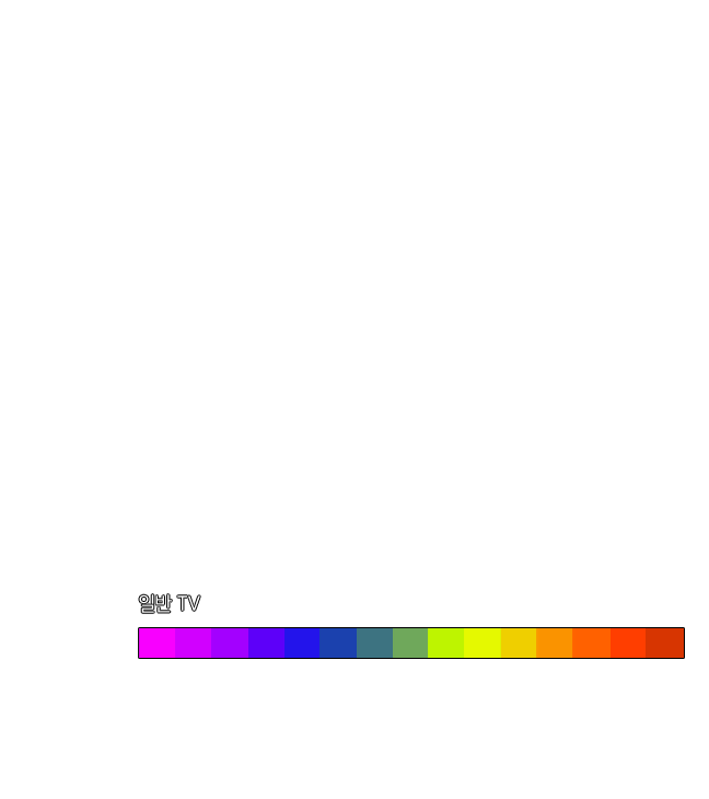 Conventional display를 이미지로 표현하였습니다.