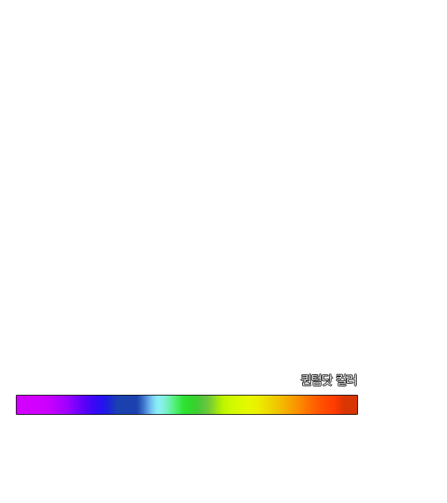 Quantum dot color를 이미지로 표현하였습니다.