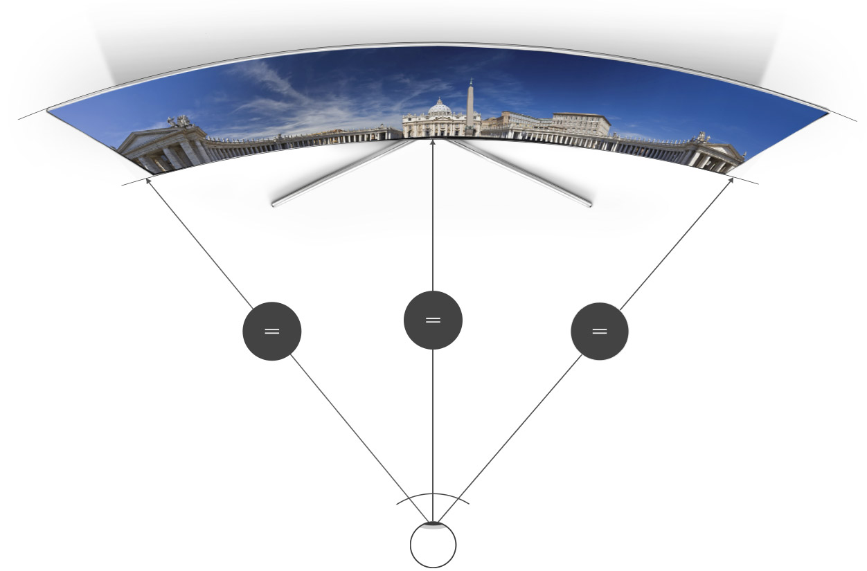 An infographic describes uniform viewing distance from any angle. 