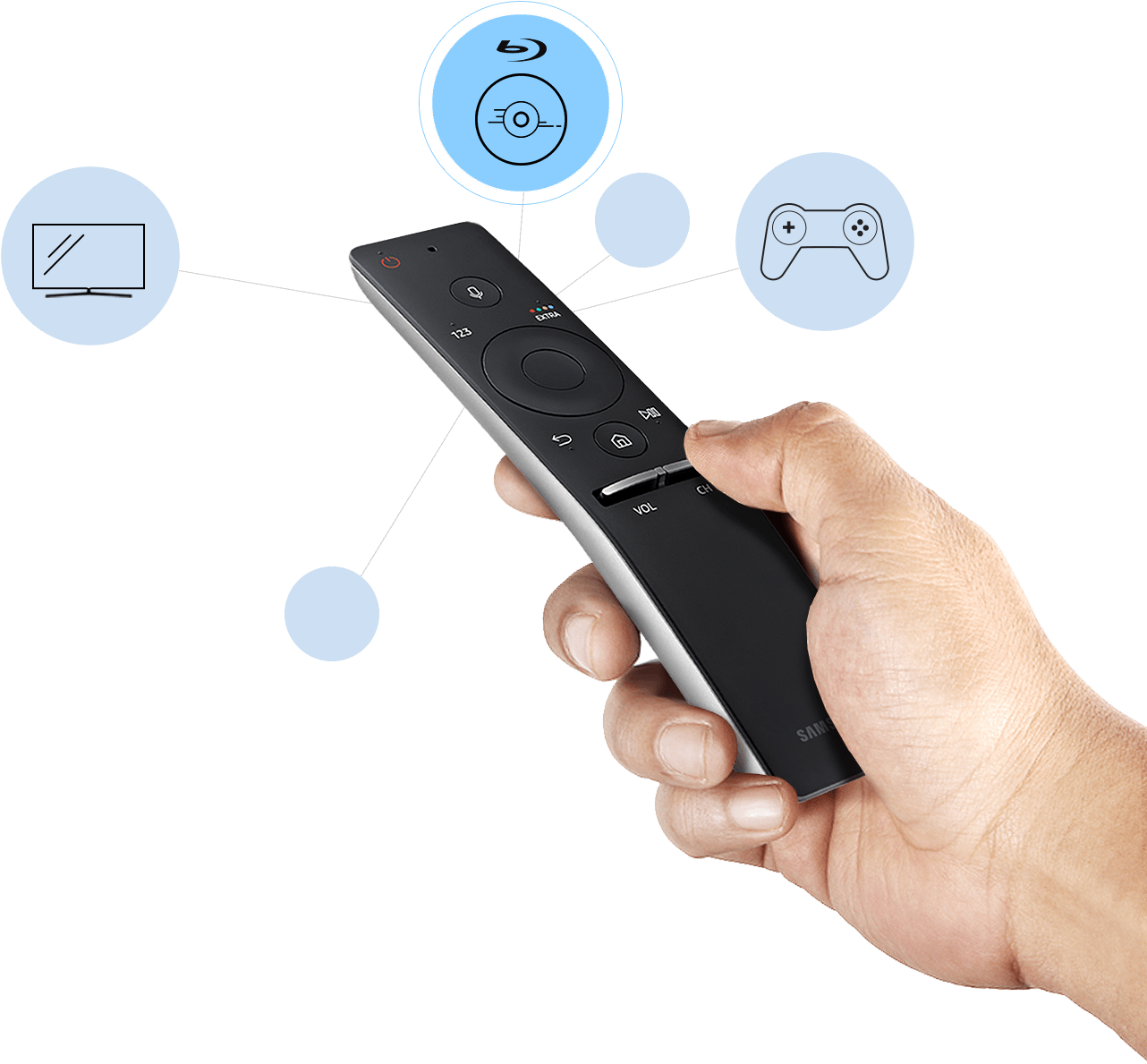 A hand holds a remote control and function icons are floating around the remote controller.